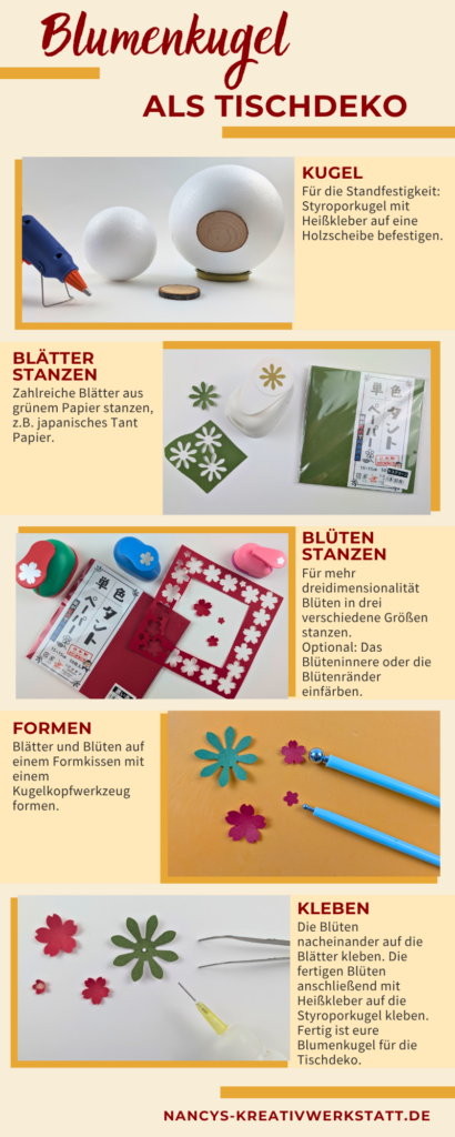 Auf der Grafik ist die Anleitung zu sehen, wie eine Blumenkugel aus Papier angefertigt werden kann.