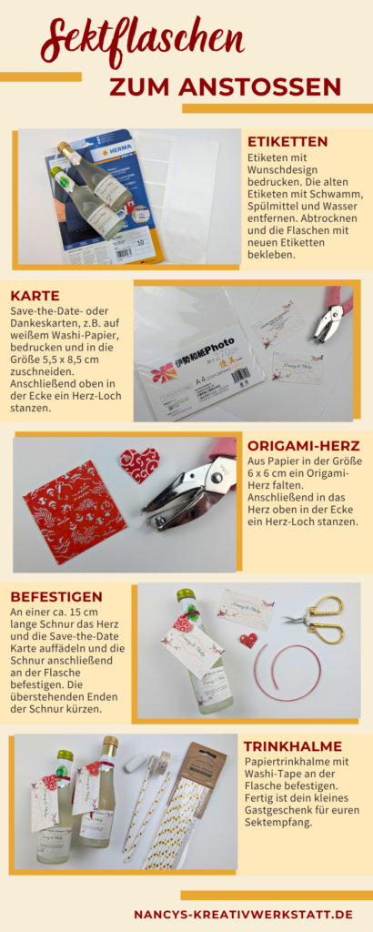Auf der Grafik ist die Anleitung zu sehen, wie die Sektflaschen individuell gestaltet werden können.